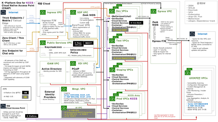 [방산기술보호] 국방혁신기술보안협회가 추진하는 ‘K-Platform One’…싸우기 전부터 승리할 수 있는 사이버 전장 환경 조성